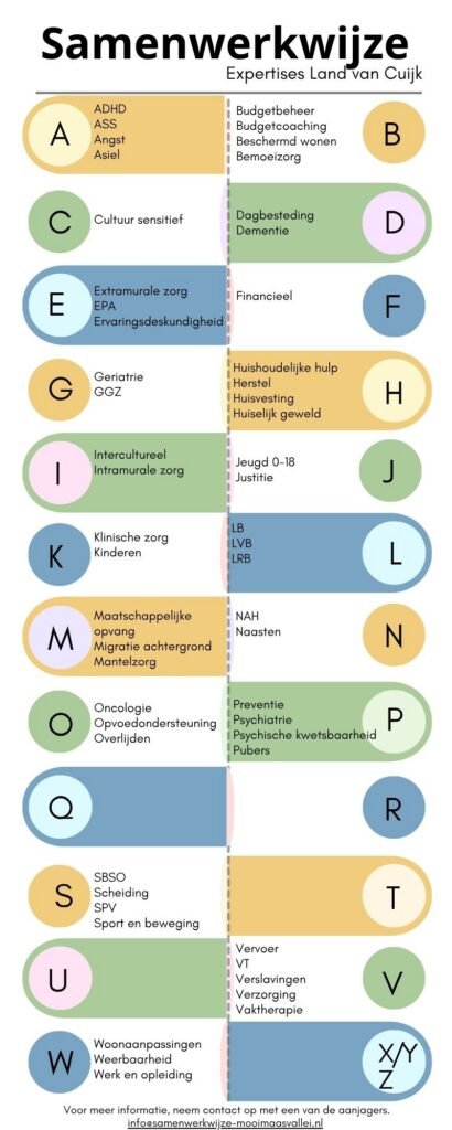 Samenwerkwijze expertises
